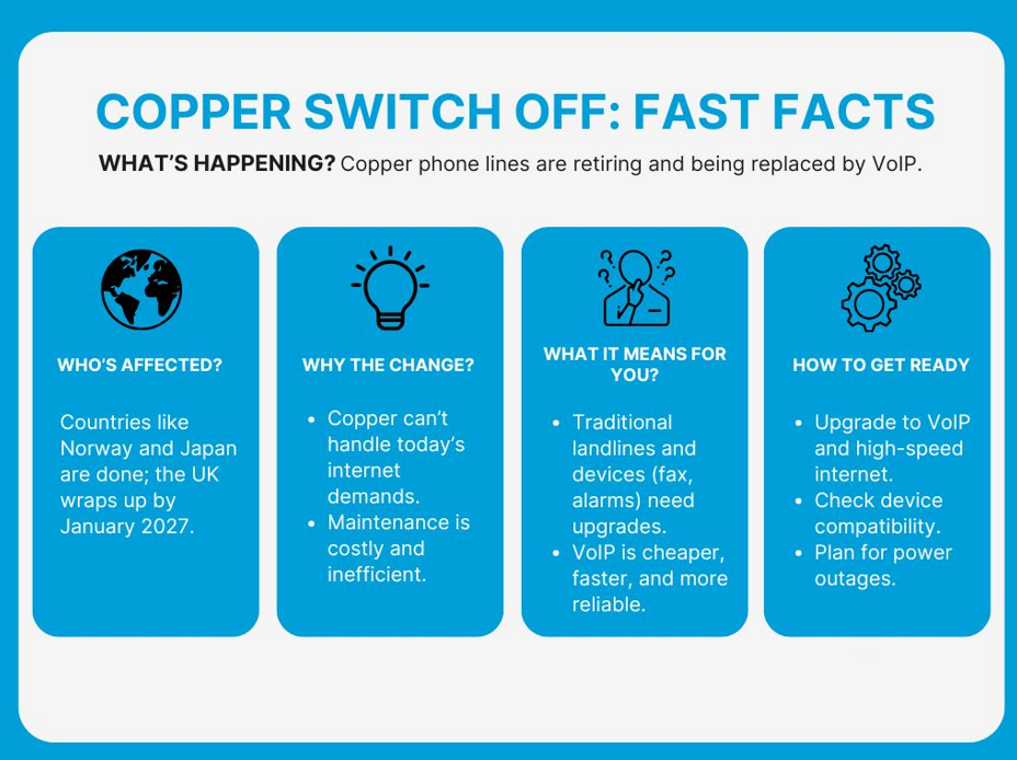 Copper Switch Off: Fast Facts
