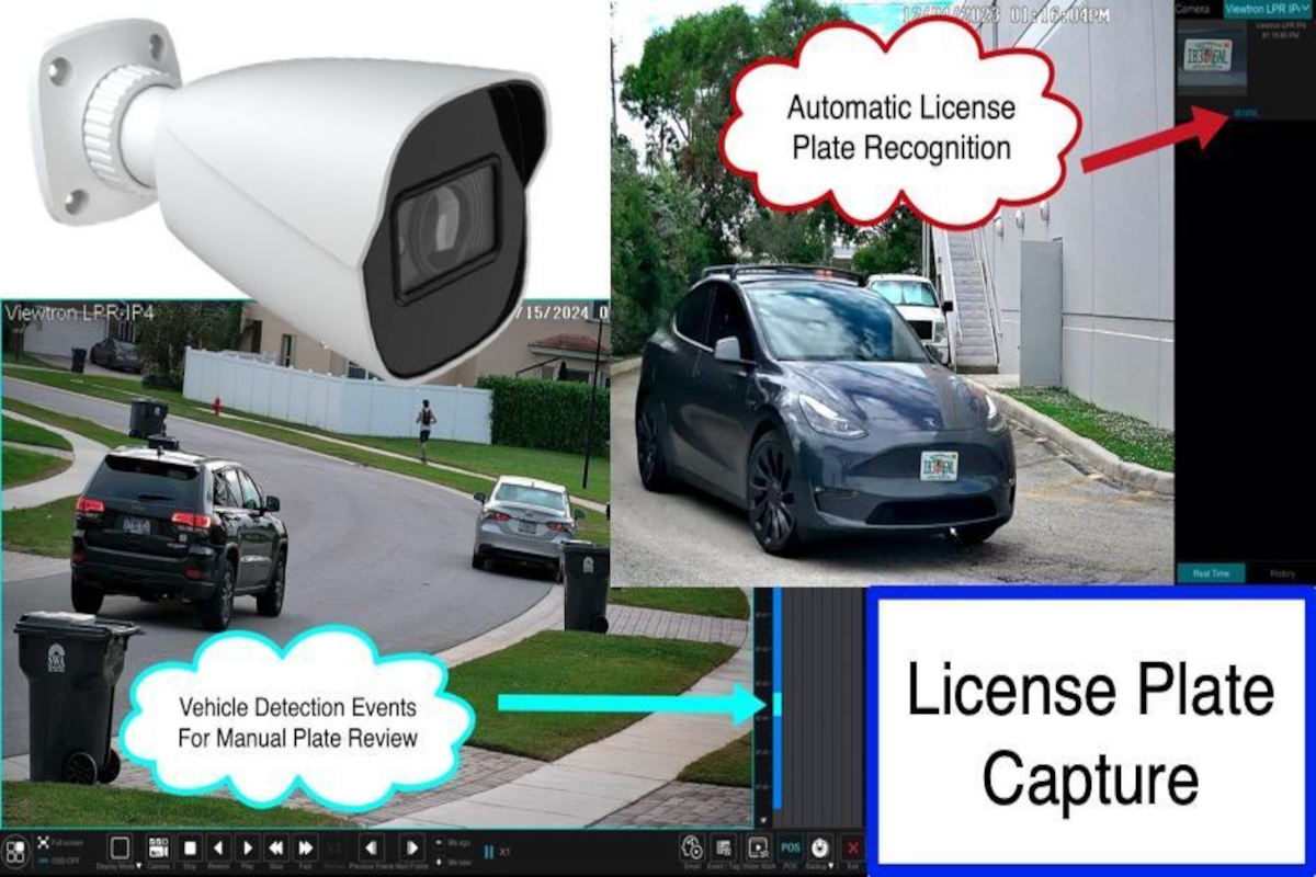 Diagram showing a security camera, vehicles on a street, and software interface with text labels: Automatic License Plate Recognition and License Plate Capture.