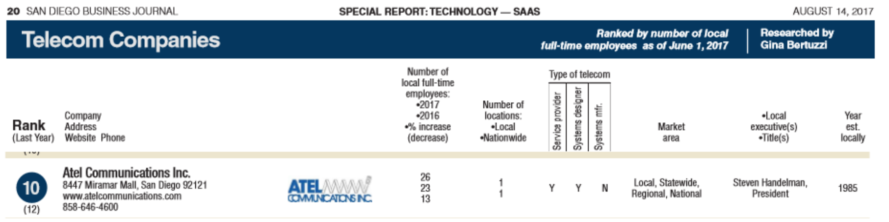 A chart showing ATEL moving up to 10th place