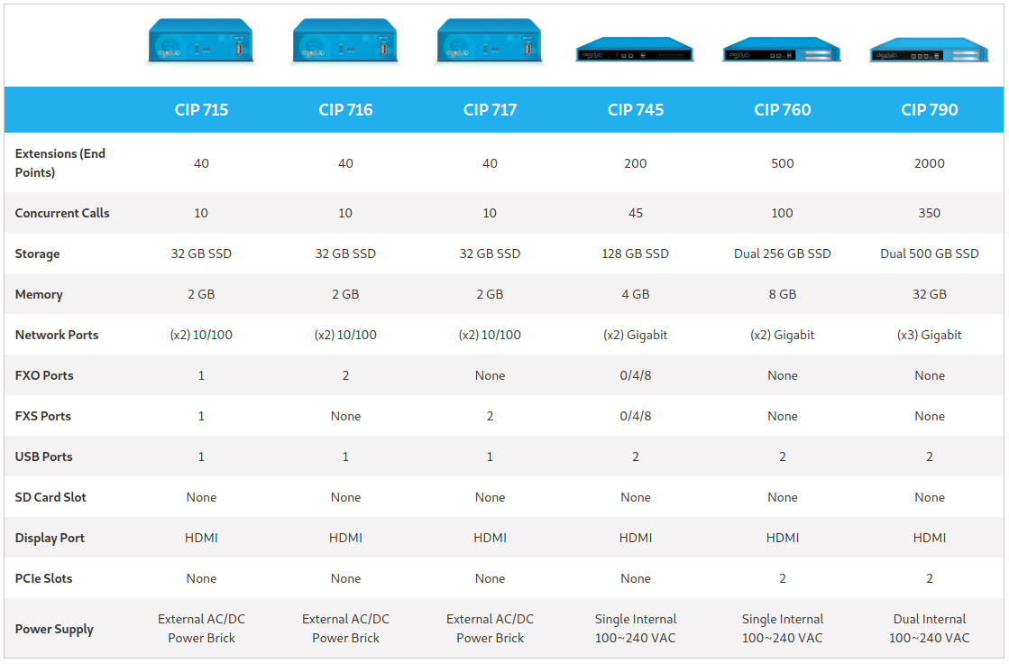 Phone System Comparison Table