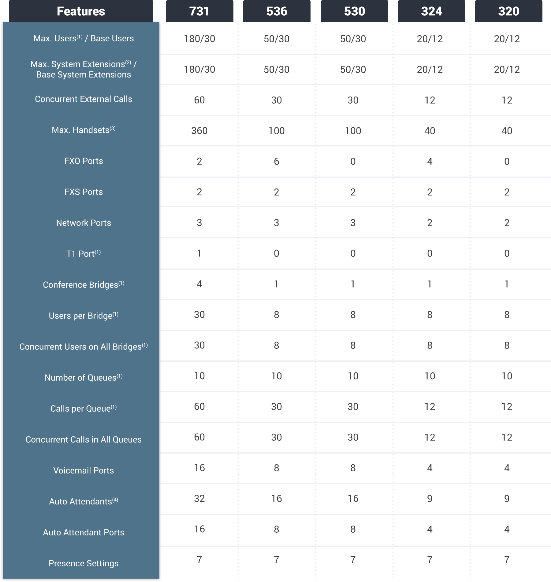 Connect Systems Comparison Chart