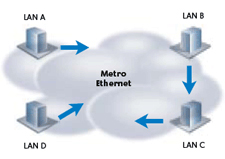 MetroEbasic1
