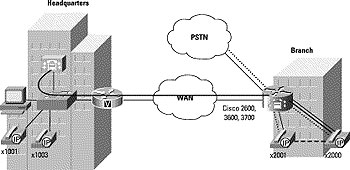 IP-based audio conferencing system