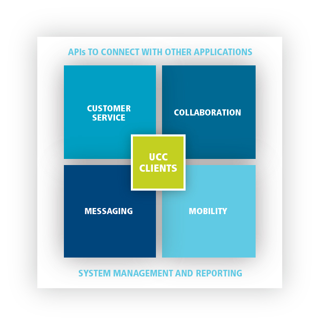 Mitel Information