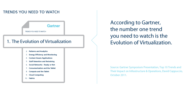 the evolution of virtualization
